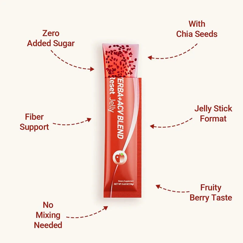 Yerba + ACV Blend Reset Jelly stick highlighting zero added sugar, chia seeds, fiber support and fruity berry flavor